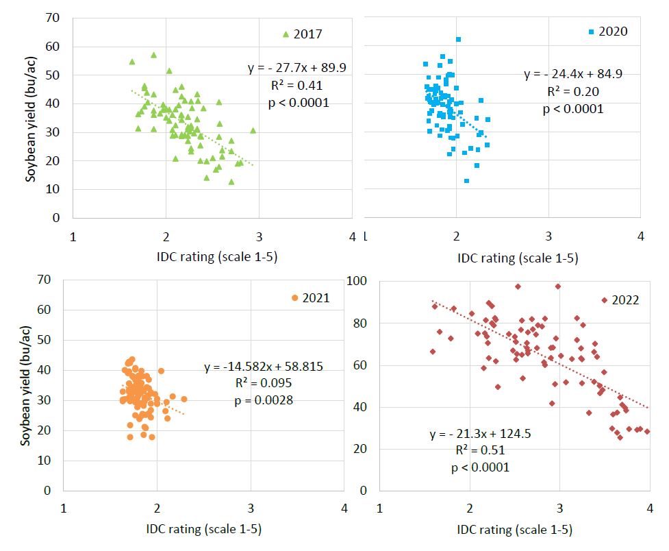 Iron Deficiency Chlorosis Manitoba Pulse & Soybean Growers